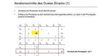 EinfuhrungOR2 Dualer Simplex Erlauterung [upl. by Nowell]