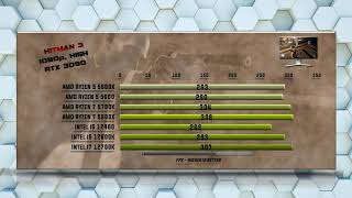 5600X vs 5600 vs 5700X vs 5800X vs 12400 vs 12600K vs 12700K [upl. by Weston]