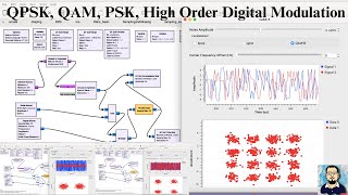 GnuRadio Tutorial  Digital Modulation BPSK QPSK amp 16 QAM  Adaptive Modulation and Coding for 5G [upl. by Jaquelyn]