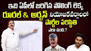 BS Rambabu about AP EC CEO Mukesh Kumar Meena Reaction On AP Polling Percentage  AP News [upl. by Avlasor]