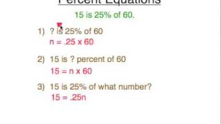 How to Solve Percent Equations [upl. by Vitale]