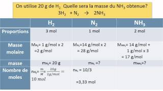 Exercice de stoechiométrie [upl. by Leigh648]