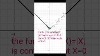 continuity and differentiability [upl. by Tiffa]