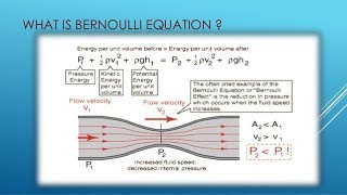 Bernoullis Theorem And Its Application [upl. by Loma]