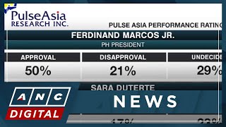 Pulse Asia Approval trust ratings of Marcos Duterte down in September  ANC [upl. by Maharba]