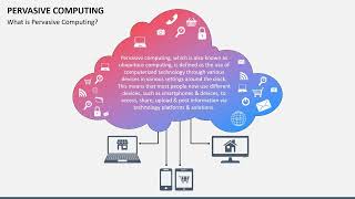 Pervasive Computing Animated Presentation Slides [upl. by Nnayelhsa953]