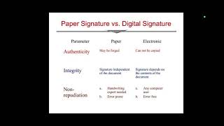 Digital Signature and Authentication [upl. by Ahsrav]