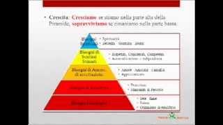 Capire come colmare i BISOGNI con la Piramide di Maslow [upl. by Walt]