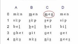 The Phonetics Symbols Course  Lesson 1 [upl. by Warton]