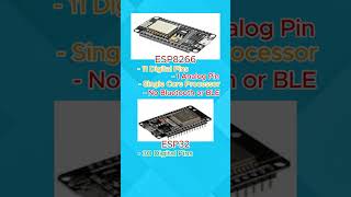 ESP8266 vs ESP32  Specs Showdown  Heonics esp8266 wifimodule microcontroller esp32 [upl. by Lindeberg585]