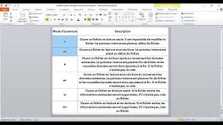 Manipulation de Fichier en Python Création Lecture et Modification Différents mode douverture [upl. by Oinotla]