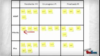 KANBAN ejemplo [upl. by Elleda]