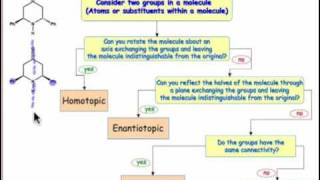 An Alternative to the Substitution Test [upl. by Evie]