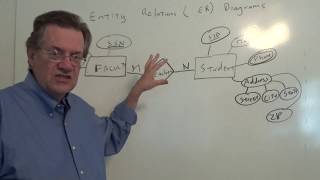 DBMS 04 Unit 02 ER and EER Diagrams Part 01 [upl. by Kandy]