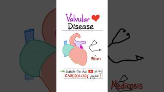 Valvular Heart Disease VHD  Introduction…anatomy cardiology mbbs nurse science cardio [upl. by Janik900]