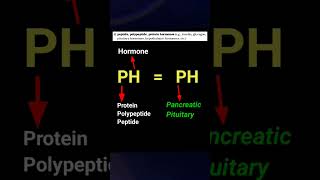 Trick Made Due To HORMONES😲  Best Ncert Tricks Short1 neet neet2024 neetbiology [upl. by Gerladina765]