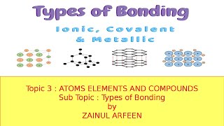 Types of Bonding Cambridge IGCSEO level Chemistry 062009715070 Lesson 18 Part a [upl. by Michella]