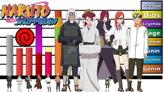 Explicación Niveles de poder del Clan Uzumaki  Naruto  Boruto  Honner [upl. by Enyala994]