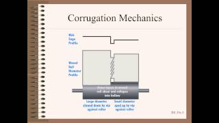 Web20135c Profile and Winding Defects  Corrugations [upl. by Fae15]