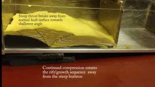 Rollover anticline with inversion [upl. by Odraude]