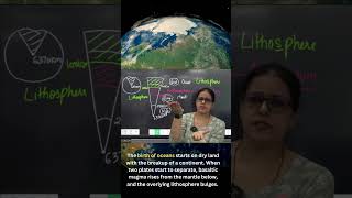 Asthenosphere and Lithosphere geographyoptional divergent plate boundaries [upl. by Danell487]