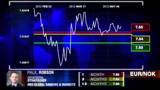 RBS on EURNOK GBPCHF amp NZDUSD [upl. by Hall]