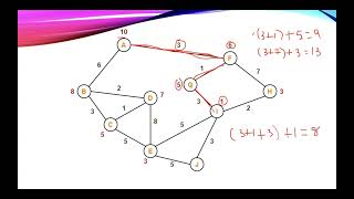 Lecture 23 A Algorithm  Artificial Intelligence [upl. by Sukram]