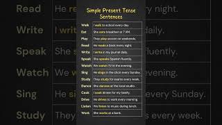 Simple Present Tense Sentences Common Verbs in Simple Present Boost Your English Skills Today [upl. by Culberson]