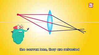 quotConvex amp Concave Lenses Explained 🔍 Fun Optics for Kids  How Lenses Workquot [upl. by Eet]