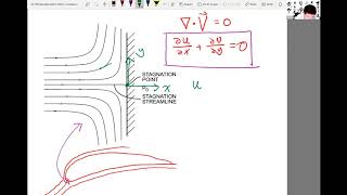 MIT Aerodynamics Mass conservation example Stagnation flow [upl. by Jamil]