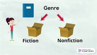 Fiction vs Nonfiction [upl. by Dlaner]