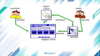 Section 3 Lecture 01  De ce sa avem notiuni de programare cand facem testare automata [upl. by Nnylyma]