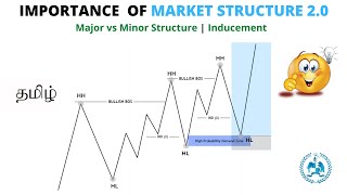 HOW TO CONFIRM THE HH HLamp LH LL IN TAMIL  STRONG H L WEAK H L   MAJOR VS MINOR STRUCTURE [upl. by Cristy817]