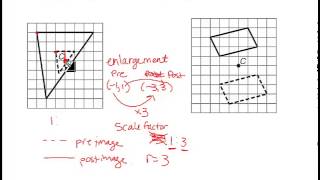 Geometry Transformations Dilations [upl. by Franzoni143]