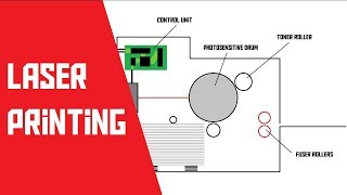 How do laser printers work AKIO TV [upl. by Shipley]