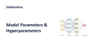 610 Model Parameters and Hyperparameters  Weights amp Bias  Learning Rate amp Epochs [upl. by Tabina]