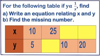 inverse proportion table  inverse variation table [upl. by Kayley]