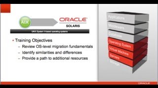 IBM AIX To Oracle Solaris Migration Fundamentals Training [upl. by Paff]