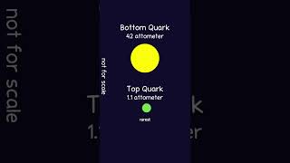 How Small Are Quarks [upl. by Bullivant671]