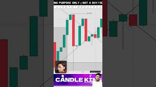 Big PROFIT Strategy💸🤑 Doji Candle Strategy trading nifty banknifty stockmarket shorts [upl. by Rhynd]