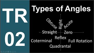 Angles amp Degree Measure in Math [upl. by Aramac]