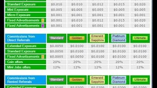 How much can I earn Neobux Membership Upgrade Strategy II [upl. by Einahteb]