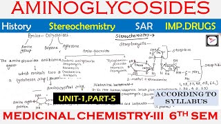 AMINOGLYCOSIDES ANTIBIOTICS  History SAR Stereochemistry MAO Chemical Degradation  Med Chemistry3 [upl. by Noir]