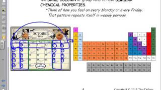 Periodic Table The Periodic Table is a Calendar [upl. by Redle]