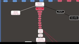 Ancient Isrealites were white matching Y Haplogroup T in Isreal ancient samples [upl. by Kus106]