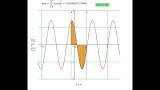 Animación en Mathcad 15 Área bajo la curva de una función Trigonométrica [upl. by Tterrej667]