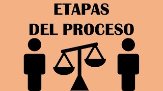 TEORÍA GENERAL DEL PROCESO  ETAPAS DEL PROCESO [upl. by Sandell]