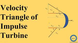 Velocity Triangle of Impulse Turbine [upl. by Vernon82]