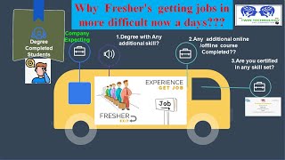 Video1 English Beginners to learn in SAP Freshers [upl. by Mairb331]