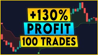 Highly Profitable DEMA  SuperTrend Trading Strategy [upl. by Ambrosine5]